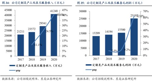 诺泰生物深度研究 CDMO与自主选择双轮驱动 发展驶入快车道