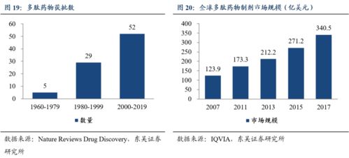 诺泰生物深度研究 cdmo及自主选择产品齐发力,发展驶入快车道